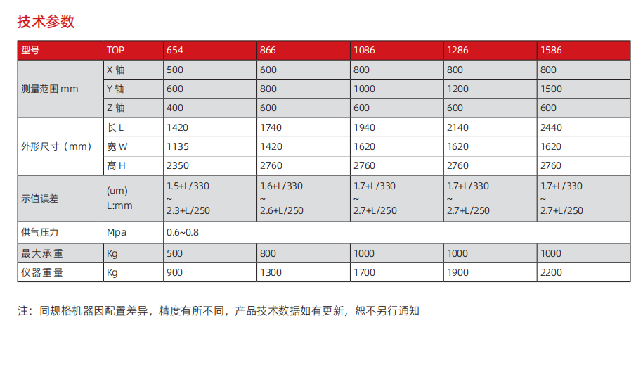 1741330131379878.png FLY三坐標.png